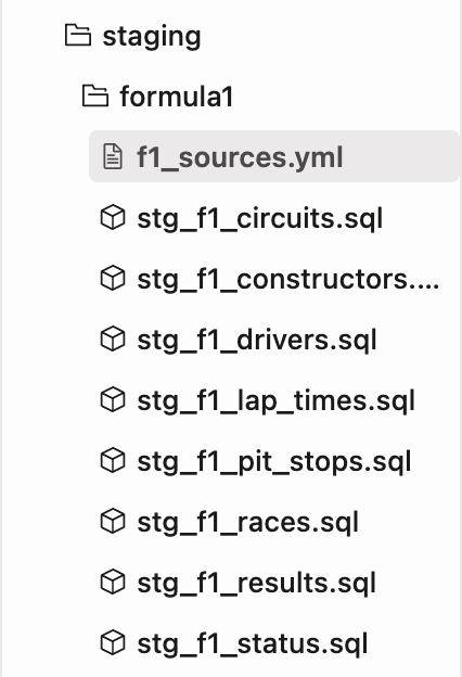 Staging folder
